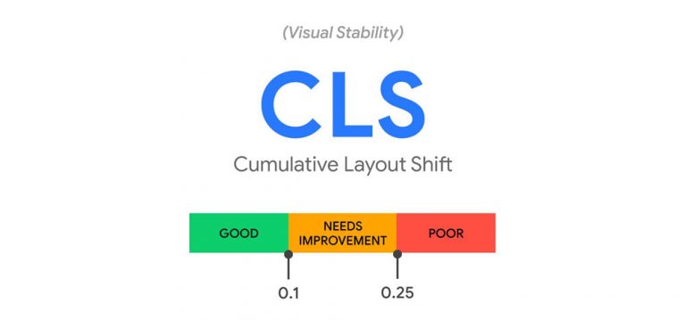 Cumulative Layout Shift (CLS)