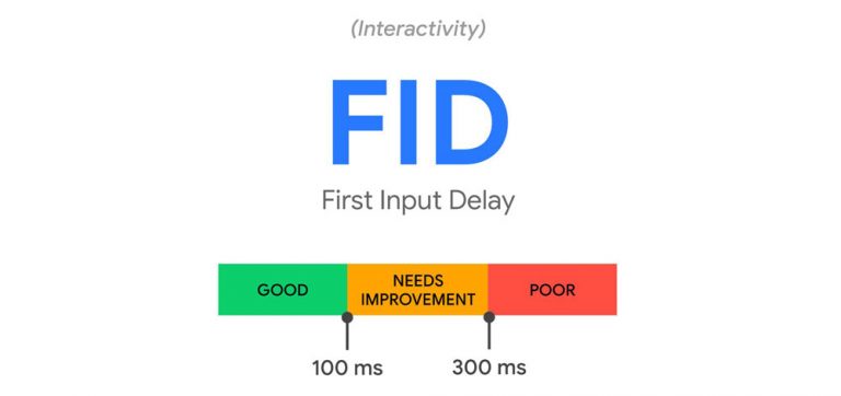 First Input Delay (FID)