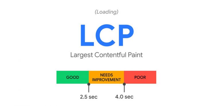 Largest Contentful Paint (LCP)